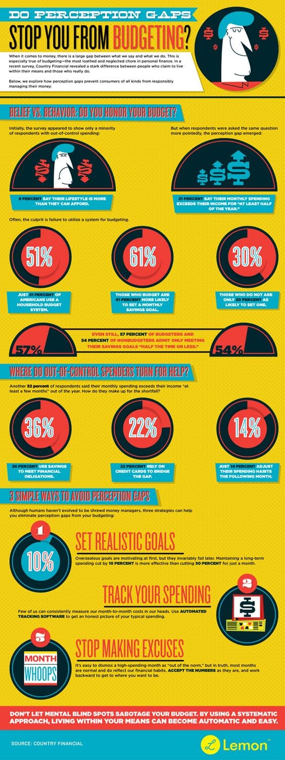 Money saving chart showing you how to budget