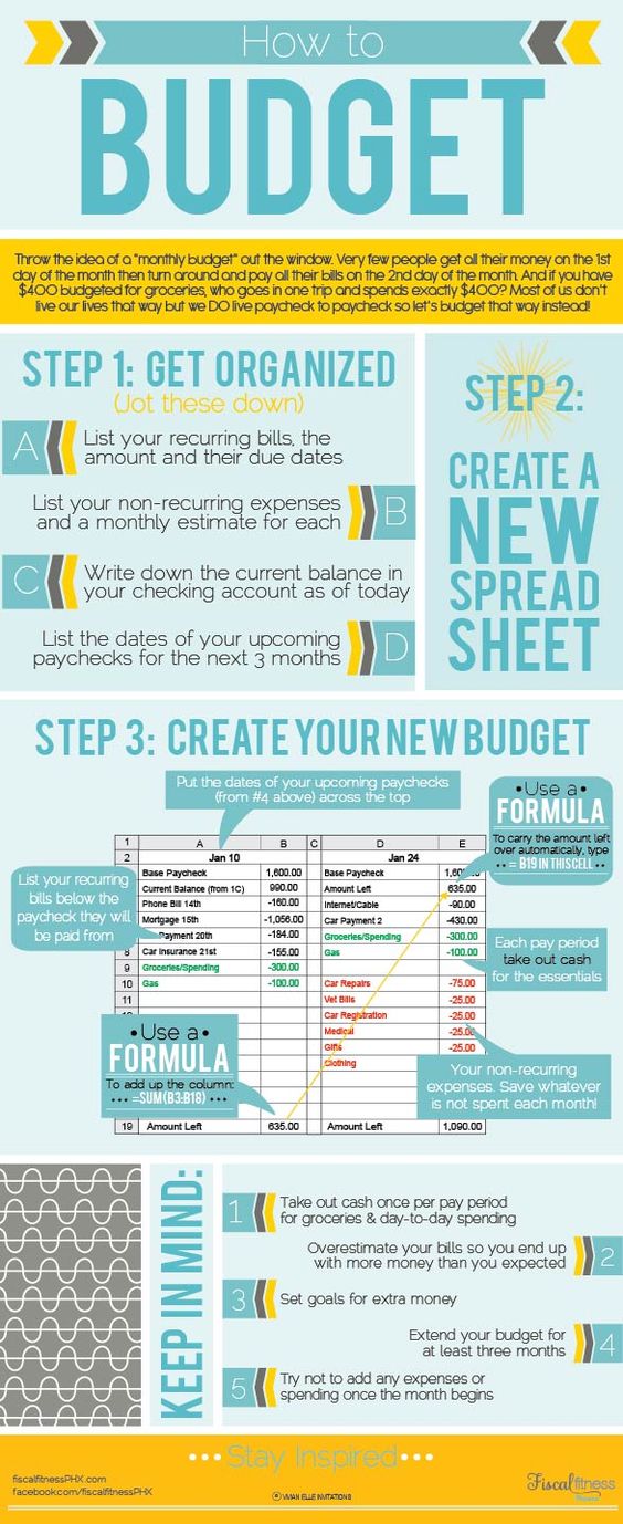 money saving chart on how to budget