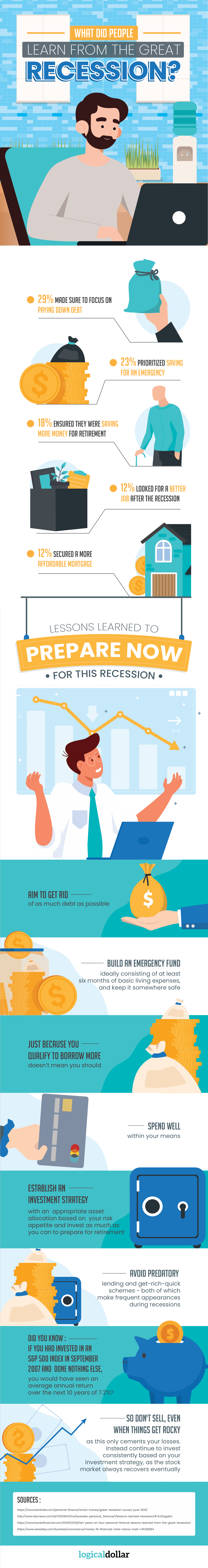 lessons learned from the great recession to prepare financially for this recession